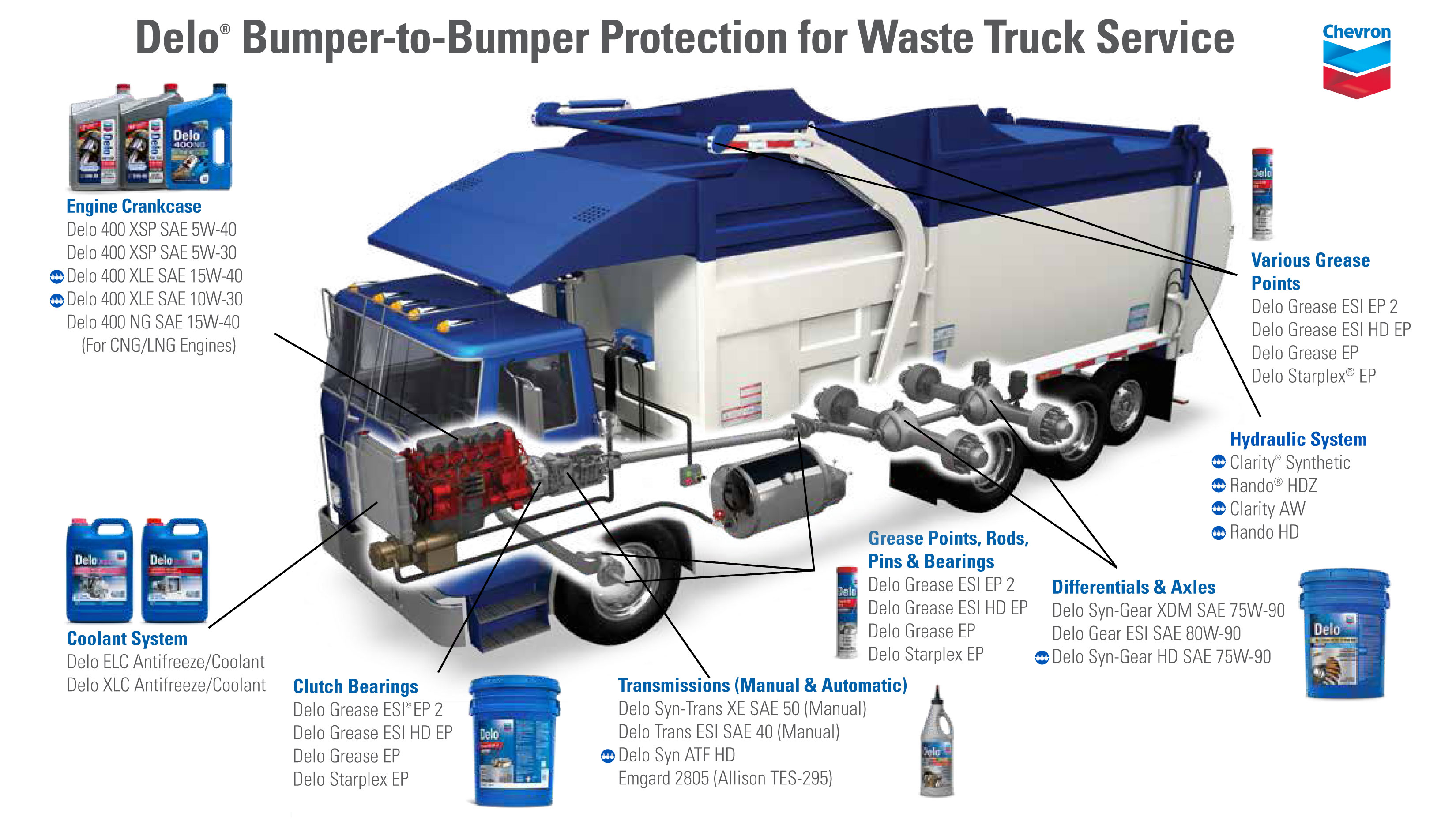 Delo-Bumper-to-Bumper-Protection-for-Waste-Truck-Service-Sutton-System-Sales