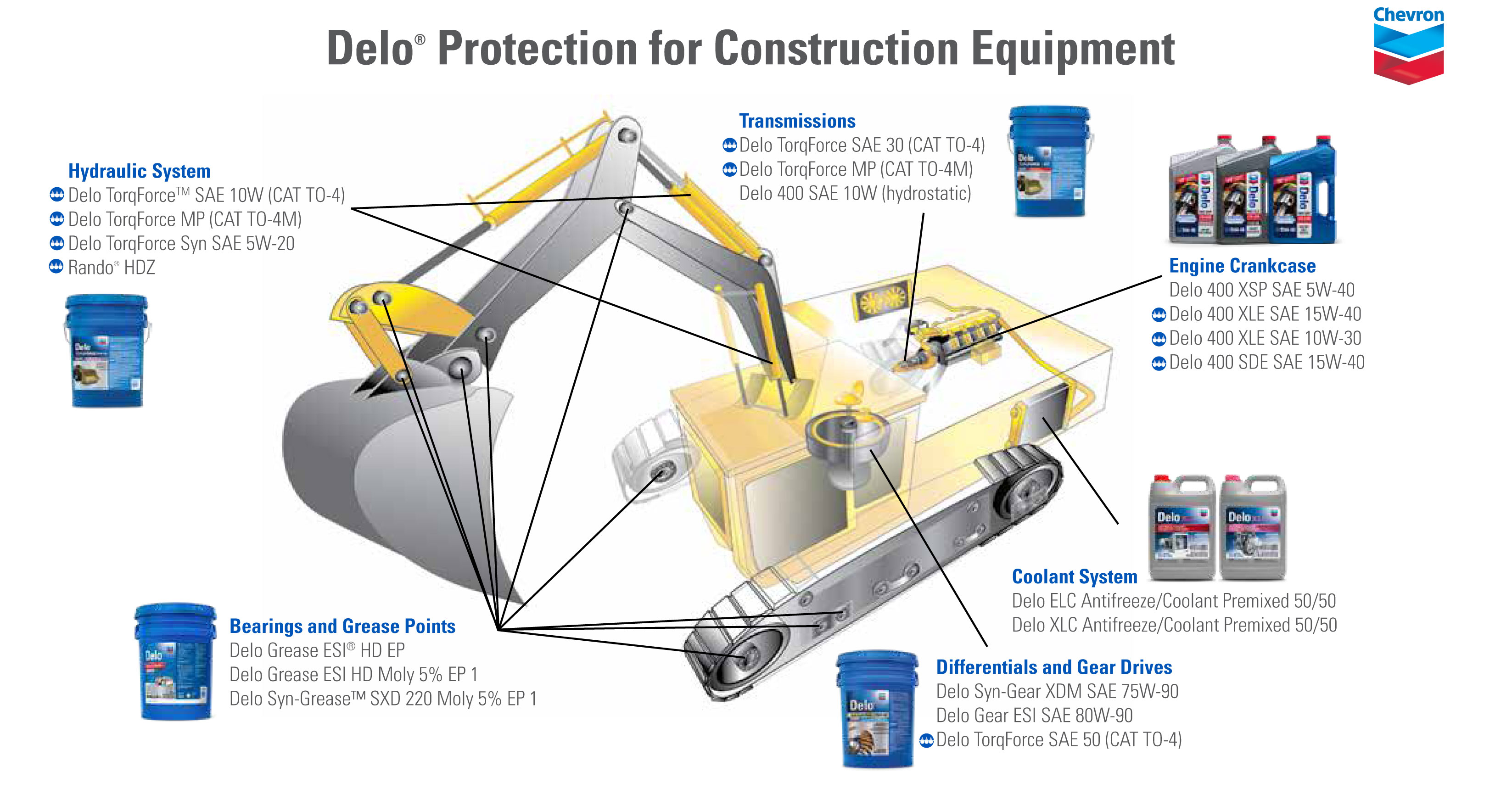 Delo-Protection-for-Construction-Equipment-Sutton-System-Sales